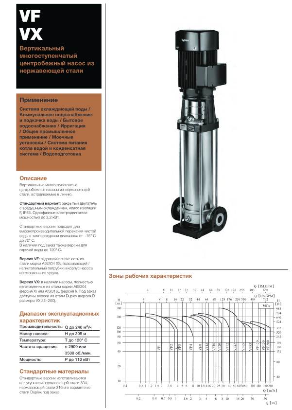 Вертикальный многоступенчатый насос Hydroo VX20-3R 0400 T 2340 5 2 IE3